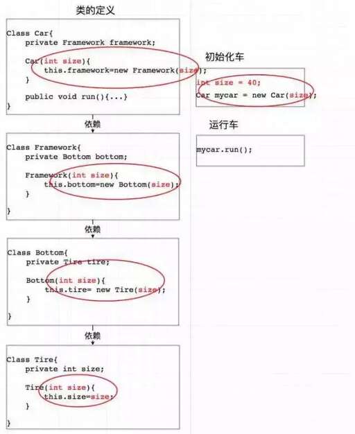 java的依賴注入,JavaScript中的依賴注入詳解