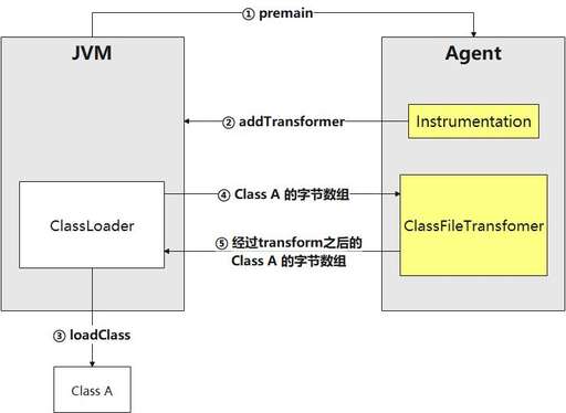 java 函數(shù)返回?cái)?shù)組,C語言中函數(shù)調(diào)用怎么返回兩個(gè)值