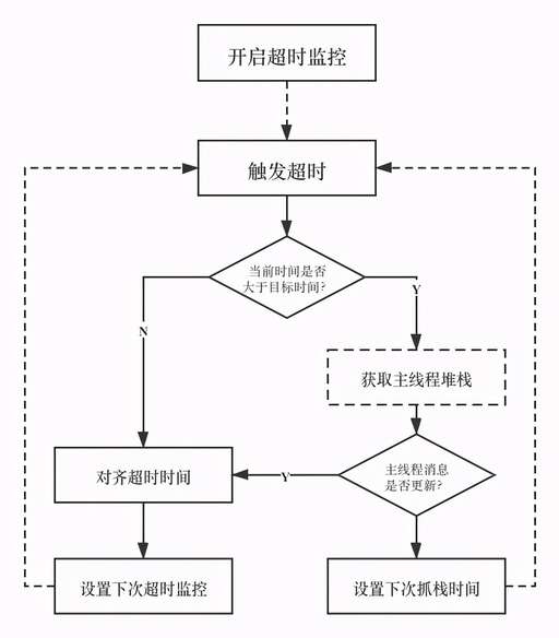 java 線程 超時,小榕流光怎么用