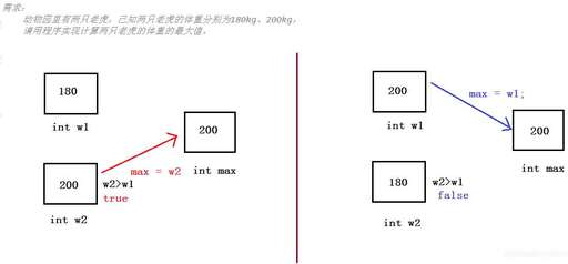 java規范 華為,主要想用來學習ps和java