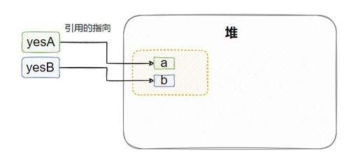 java 變量 存儲,c語言基類型的三種存儲方式