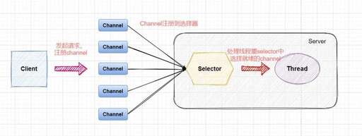 js線程阻塞css,js任務(wù)調(diào)度器有什么應(yīng)用場(chǎng)景