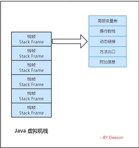 java線程生命周期圖,一張圖看懂cpu參數