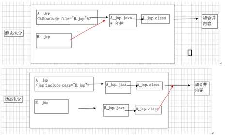 java js jsp,JSP用于實現于哪一個