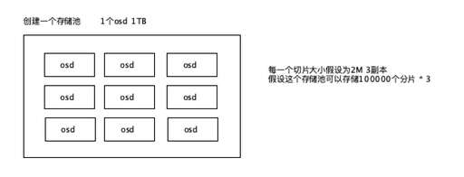 java 存儲map,有沒有什么軟件可以將之前玩的地圖保存下來