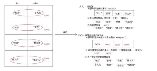 斗地主java版,學了java可以找啥工作