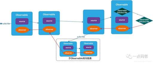 java 取整 向上,想轉行成為一名https://www.b5b6.com