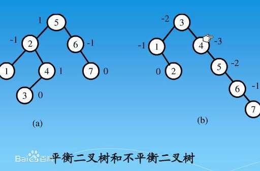 java 實現二叉樹,科班出身https://www.b5b6.com和培訓出來的https://www.b5b6.com區別在哪