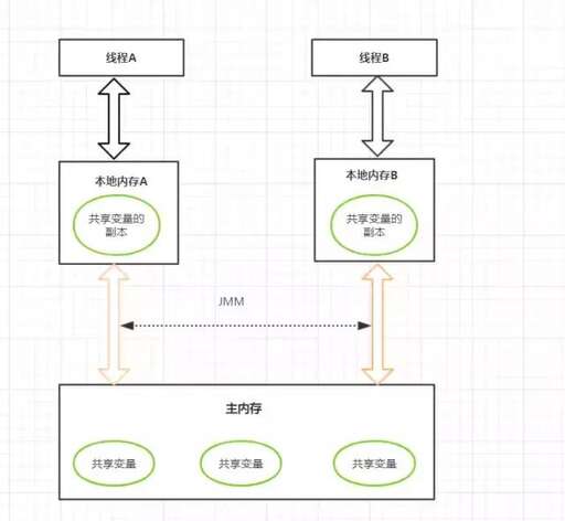 java 多線程 共享,格式工廠使用多線程有什么好處