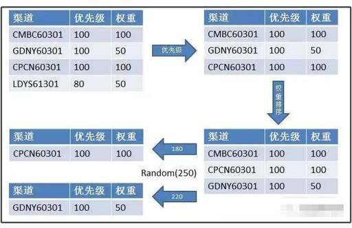 如何計(jì)算css權(quán)重,權(quán)重因子怎么算