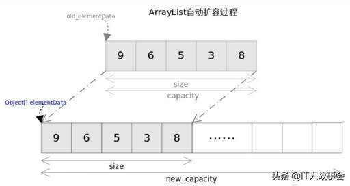 java set使用,spring注入時bean的set方法為什么不能是static類型的