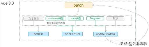 vue css 引用圖片,vue報表組件怎么使用