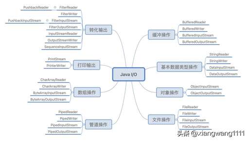 java io 包,so是什么文件