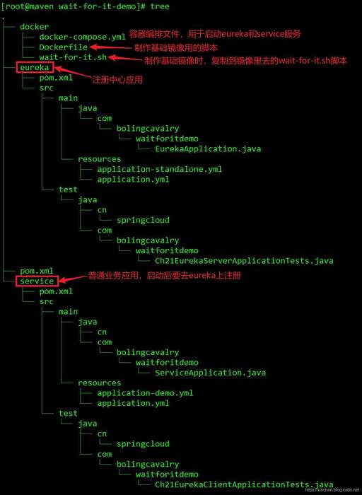 java 自啟動,如何實現SpringCloud微服務掛掉之后自動重啟