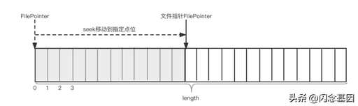 java 線程 監(jiān)聽,一個黑客能用一臺手機做到什么事情