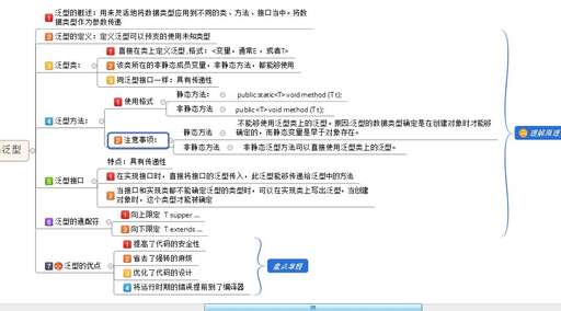 java for怎么跳出,怎樣能跳出雙重循環