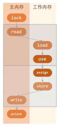 java 內存 https://www.b5b6.com/shujuku/,512內存可以運行springboot嗎