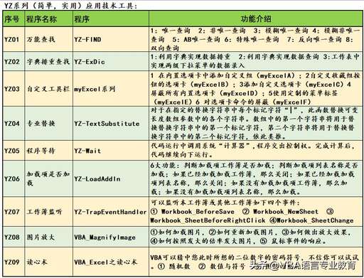 java中的字節數組,c語言byte數組和const