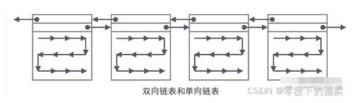 java 類組成,jdbc是基于rpc嗎