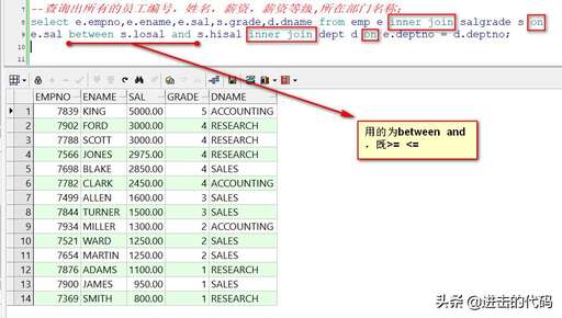 java查詢oracle,oracle怎么查看已有https://www.b5b6.com/shujuku/