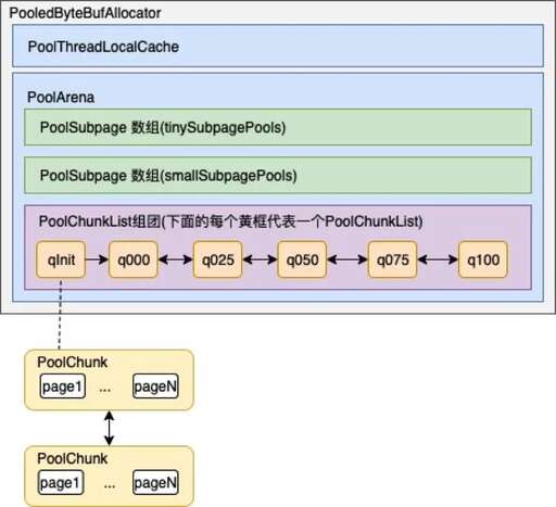 java中的組件,java里說SWING和AWT是不同重量級的