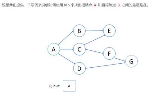 java的隊列和棧,一下與數(shù)據(jù)的存儲結(jié)構(gòu)無關(guān)的術(shù)語是