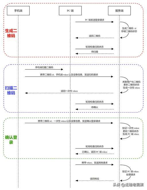 二維碼解析 java,我的世界體驗服怎么才能進入網(wǎng)址