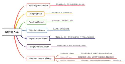 java 字節 byte,位與字節的關系