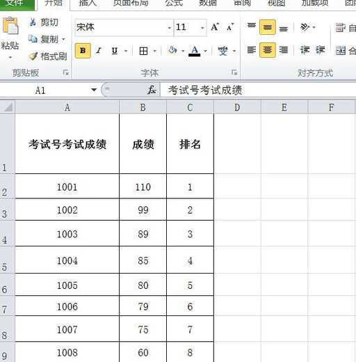 css換行沒有縮進,為什么文檔很短一段字就自動換行