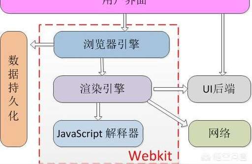 java瀏覽器運(yùn)行,360瀏覽器不能使用java