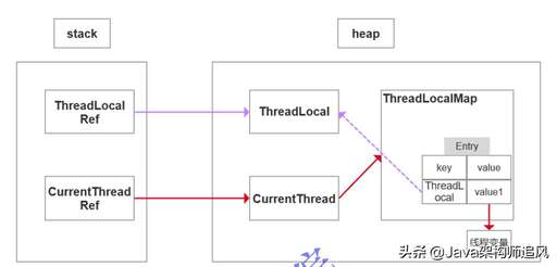 java外部類調用內部類,protected可以被外部訪問嗎