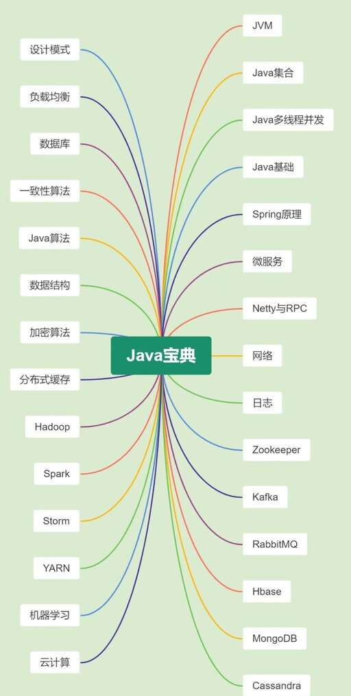 java 復(fù)制代碼,win如何導(dǎo)入代碼