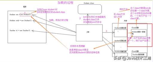 java類中成員變量,string的成員屬性