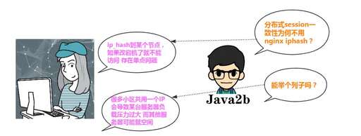 java程序員面試技巧,培訓出來的JAVA程序員該如何找工作