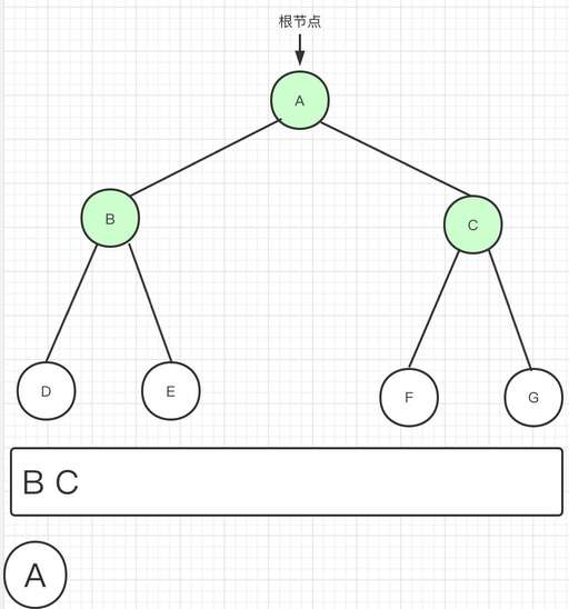 java 二叉樹層次,寫出該二叉樹的先序和層次遍歷的序列