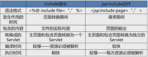 java include,有什么好的學習C語言的方法