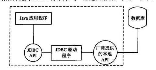 java無法使用,boost無法使用怎么回事