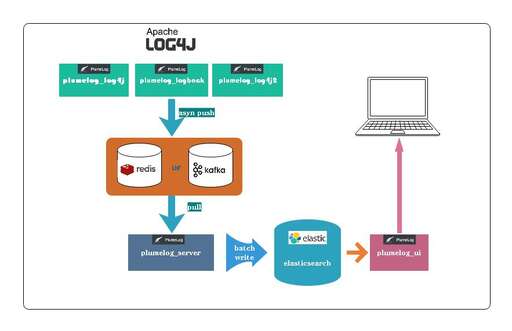 java log使用,suricata日志輸出配置