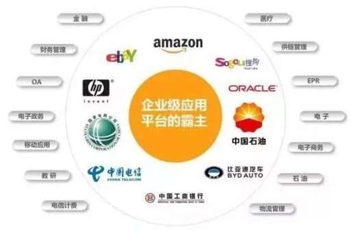 java游戲輔助工具,做游戲輔助用什么編譯器好