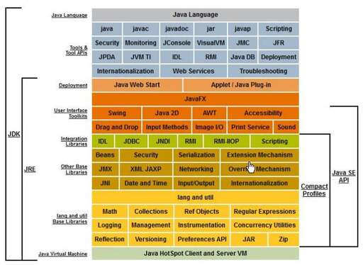 java的jdk與jre,jdk和eclipse有什么關系