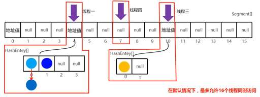 java 線程安全的方法,linkedhashmap線程安全嗎