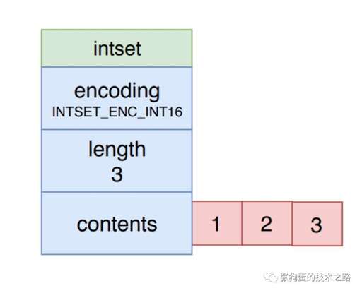 java數組中重復的元素,一元數組的定義