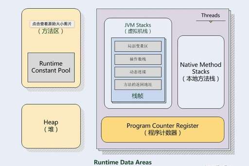 堆和棧的區(qū)別java,堆和棧的區(qū)別