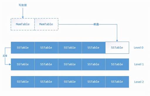 css中合并table,表格合并居中后文字怎么分散