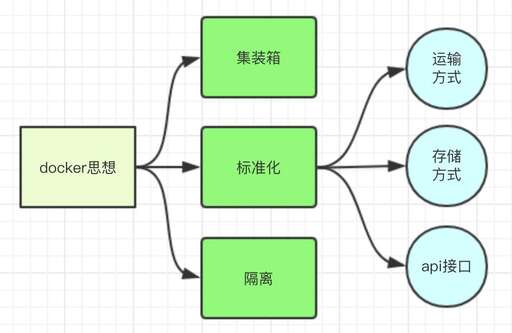 java 實際應用,學習java出來有用嗎