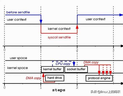 異步io java,怎樣用python做小程序