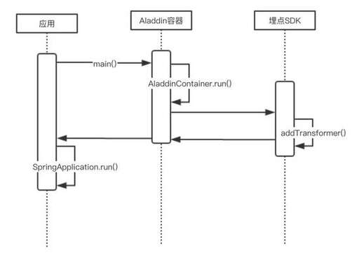 java 窗口 透明,透明格式是什么格式