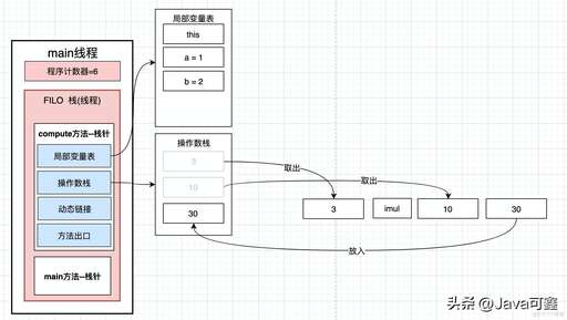 java計算乘法,在電腦里的數字運算符號中