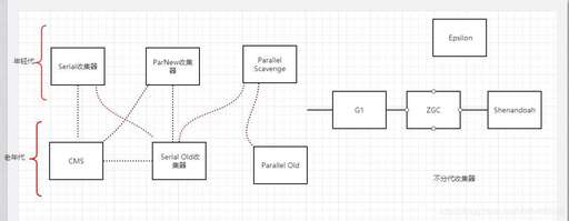 java 組合鍵,三大框架是啥