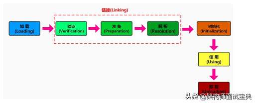 java 類加載的順序,mybatis程序無法加載主類